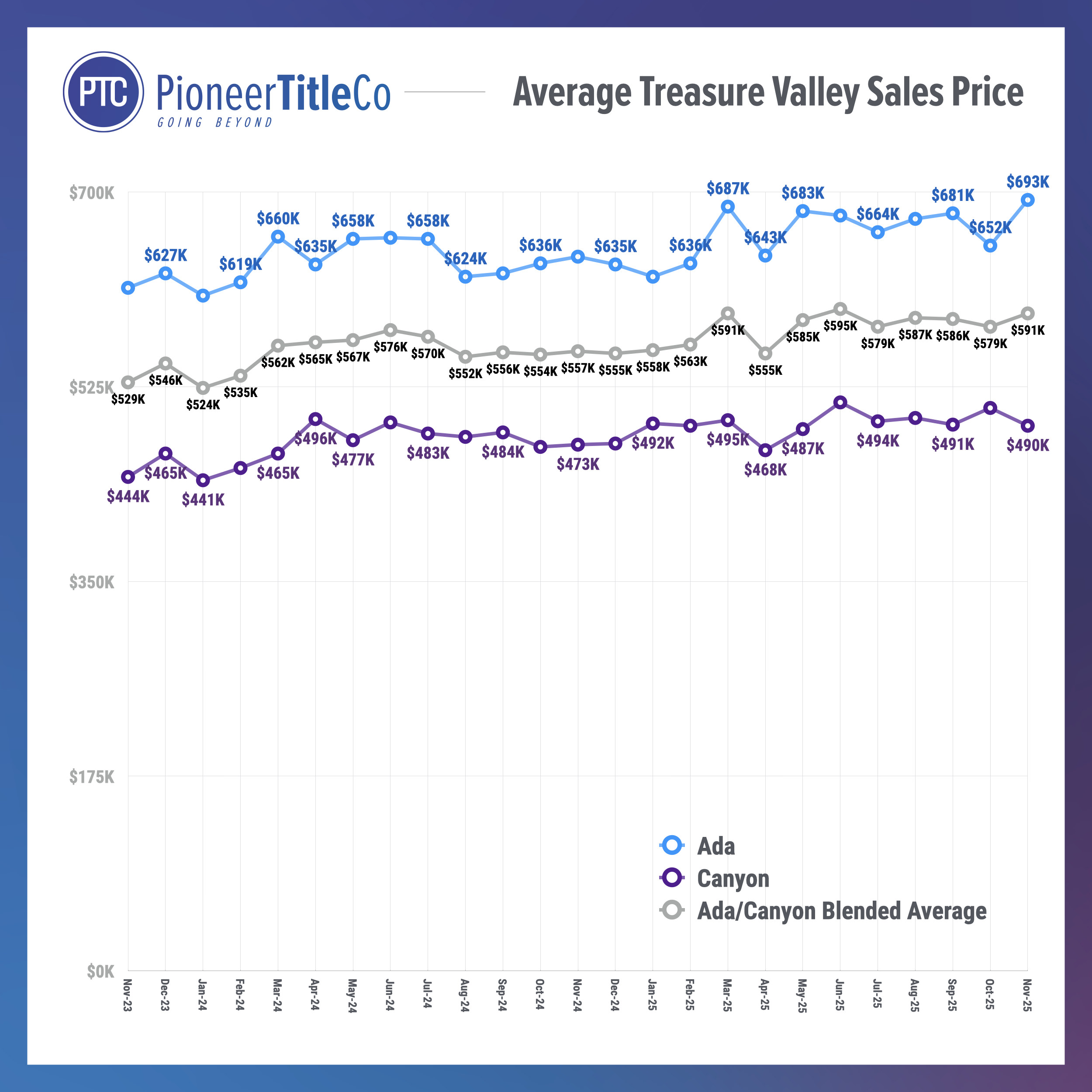 Introducing DAVEY - your transaction concierge Powered by CloseSimple