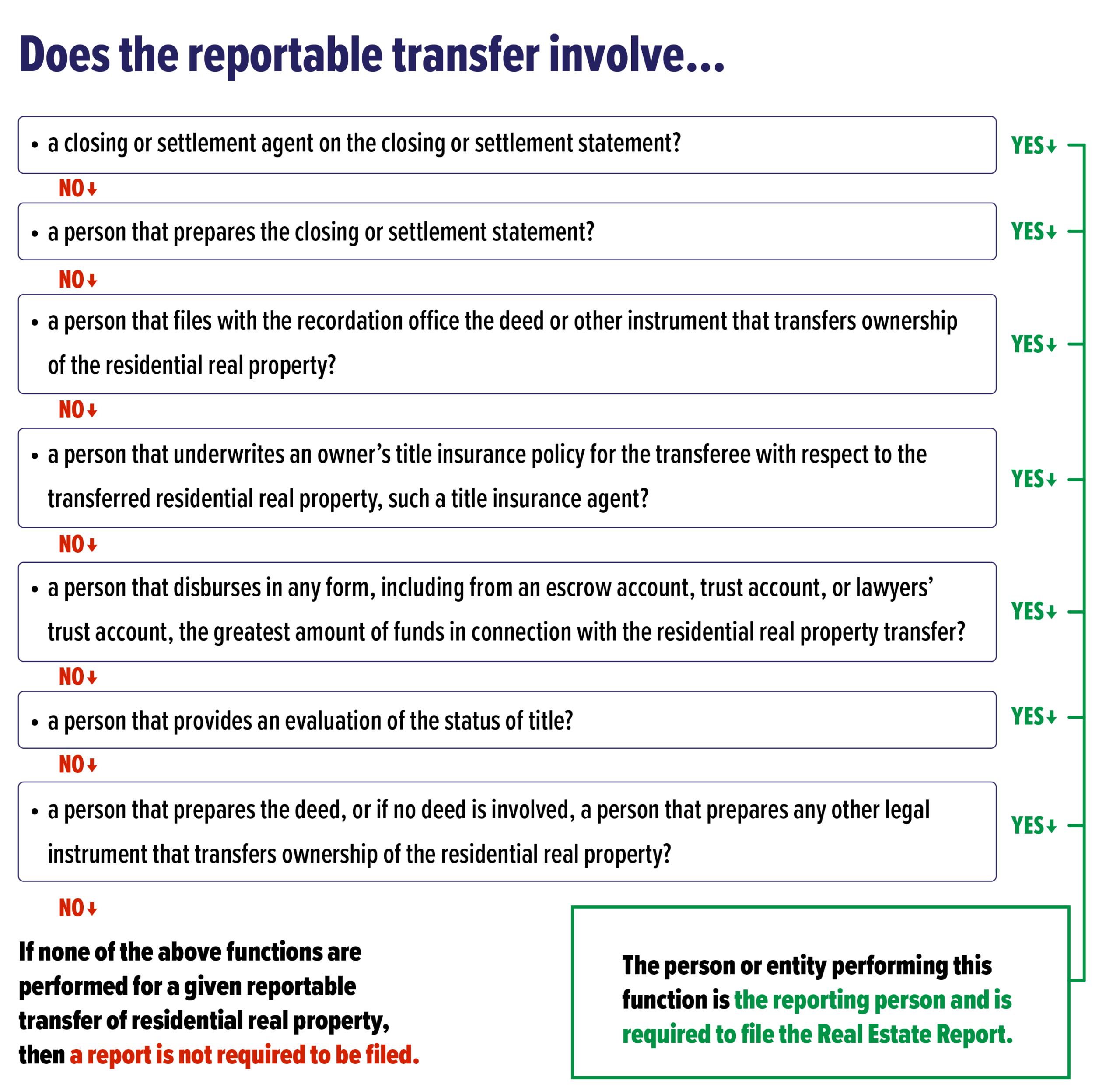 Cascading Report Flow Chart